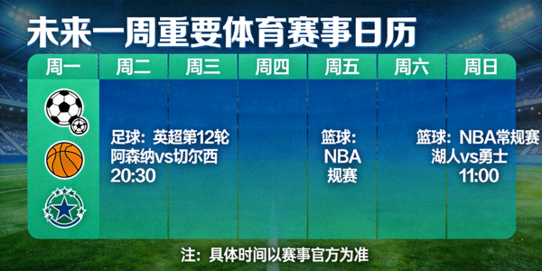 未来一周重要体育赛事日历可视化图表，包含足球篮球等